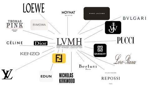 LVMH wikipedia